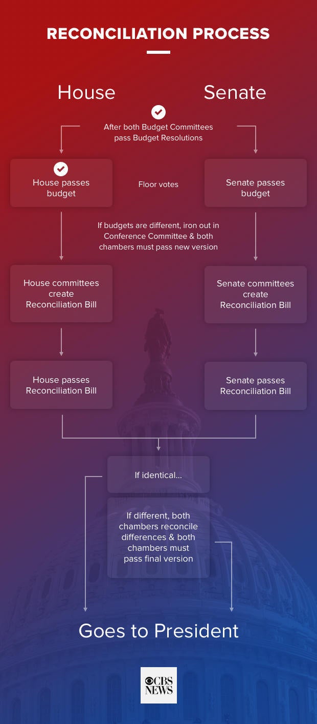 flowchartreconciliation-1.jpg