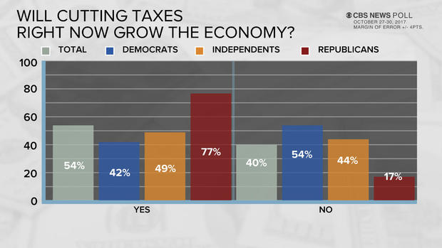 poll-2-cut-grow-econ.jpg