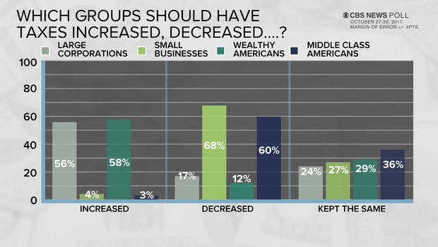 poll-1-tax-cuts.jpg