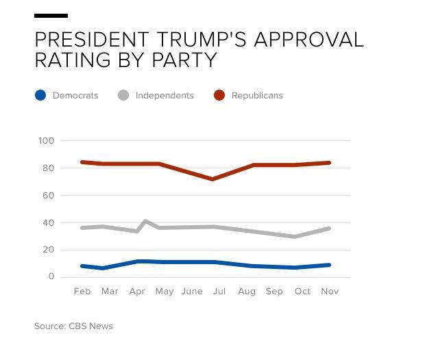 trump-approval.jpg
