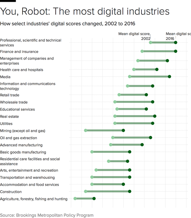 jobs-digital-scores-industries.png