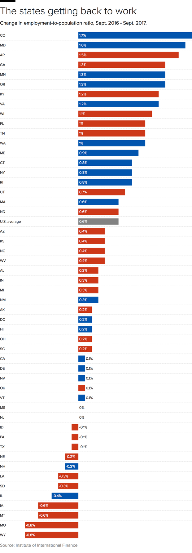 red-blue-states.png
