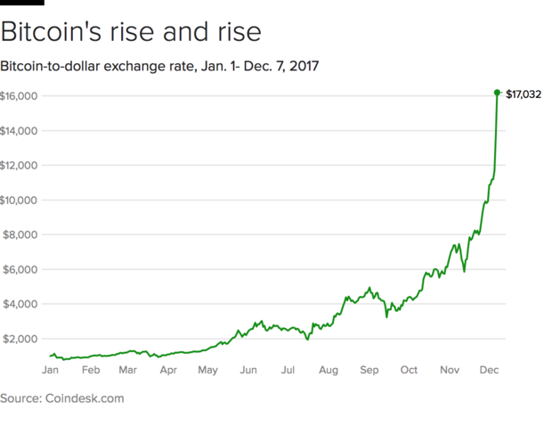 jan 2018 19000 bitcoin stole from bitstamp