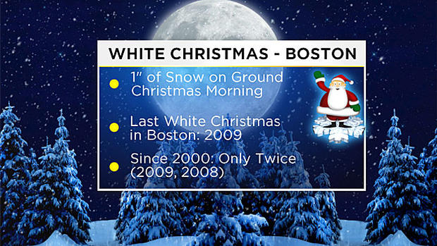 2017-White-Christmas-Stats 