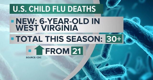 How to protect your kids from the flu