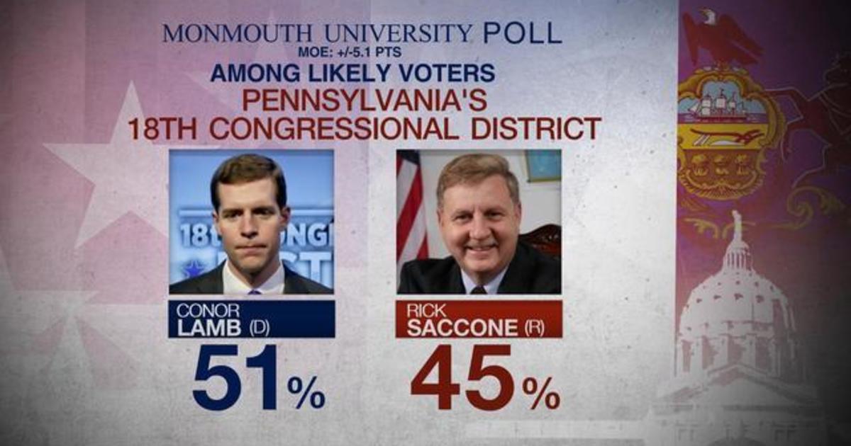 Pennsylvania congressional district candidates neckand