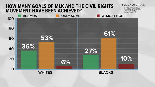 mlk-poll-03-upd.jpg