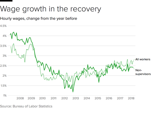 wage-growth.png 