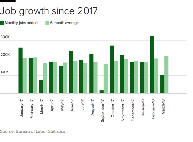 job-growth-201803.png 