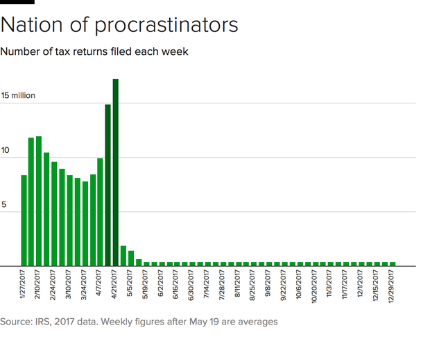 irs-timeline-bar-v2.png