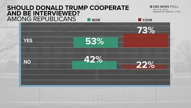 poll-6-trump-coop-0508.jpg