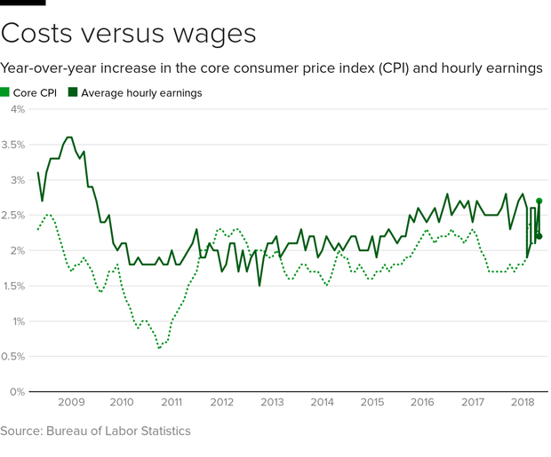 cpi-wages.png 
