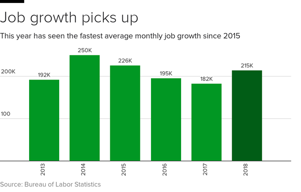 monthly-jobs-avg.png
