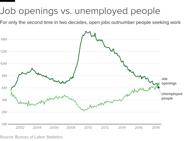jobs-unemployed.png 