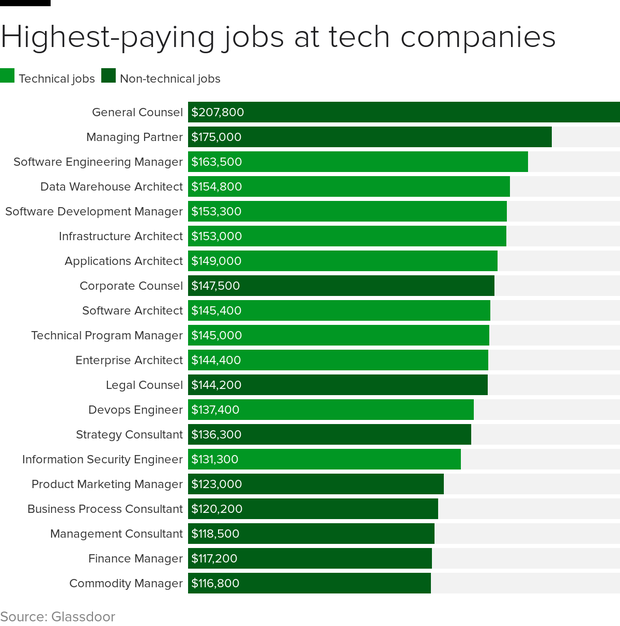 tech-co-jobs-pay.png