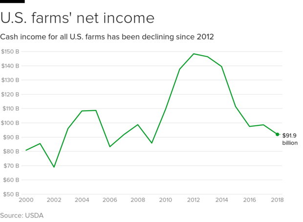 farm-income-net.png 