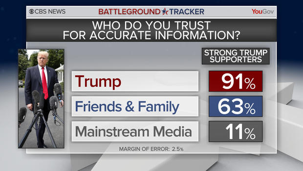 bt-poll-accurate-info.jpg 