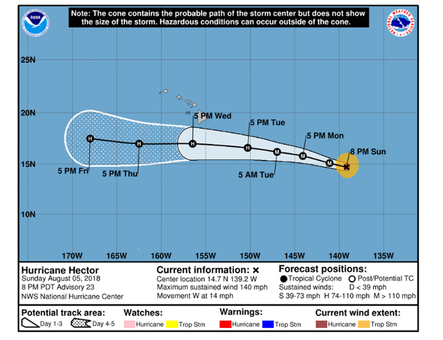 180805-nhc-hector-8pm-latest-track.png