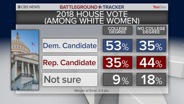 poll-white-by-edu.jpg