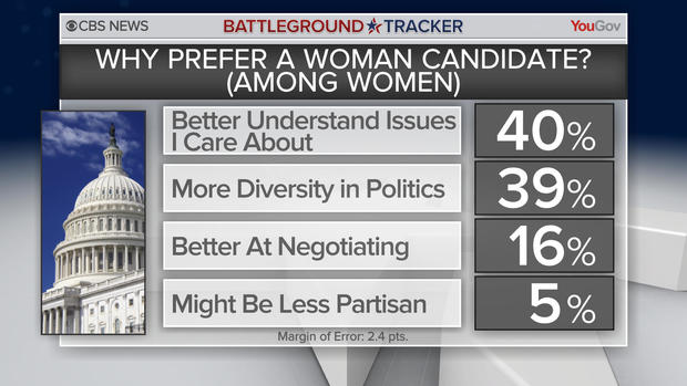 poll-why-women-candidate.jpg