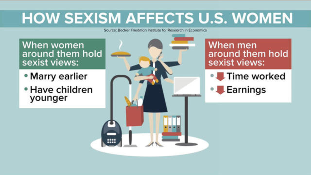 Women In Sexist Society