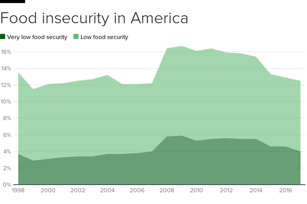 food-insecurity.png