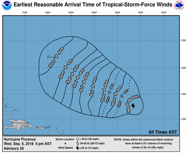 Reasonable arrival time closest to tropical storm force winds for Hurricane Florence 