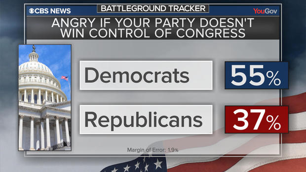 bt-poll-angry-if-lost.jpg 