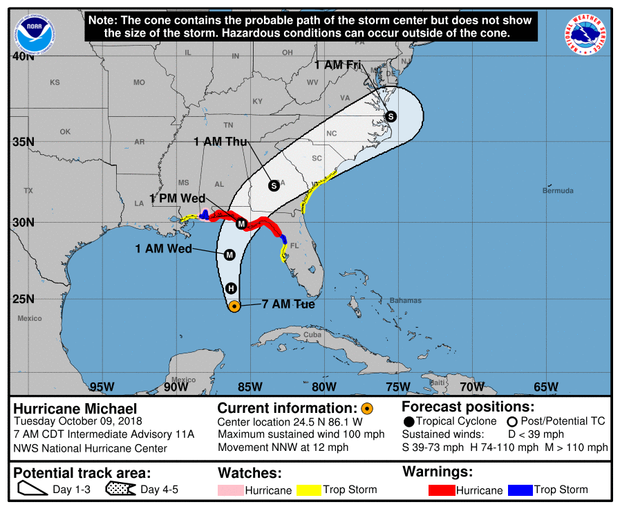 michael hurricane track