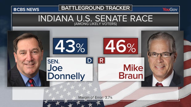bt-poll-indiana-senate.jpg 