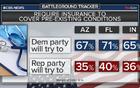 Tight Contests Mark Critical Senate Races — CBS News Battleground ...