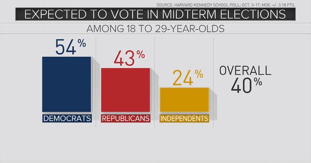 Will Democrats win the House as Nancy Pelosi claims? Will Democrats win the House as Nancy Pelosi claims?
