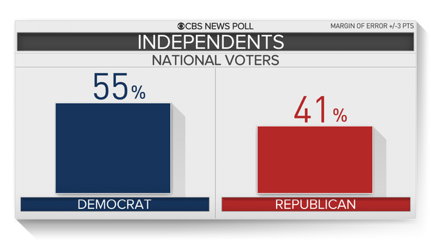 independents.png