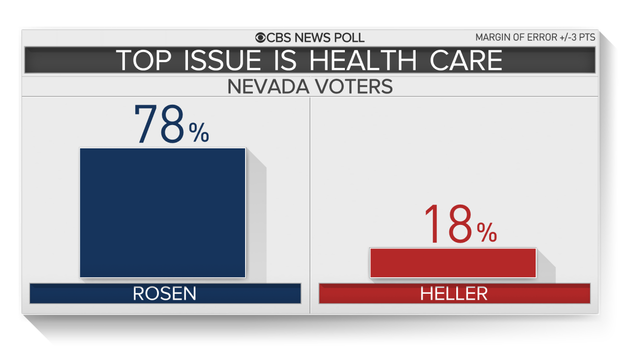nevada-top-issue.png 