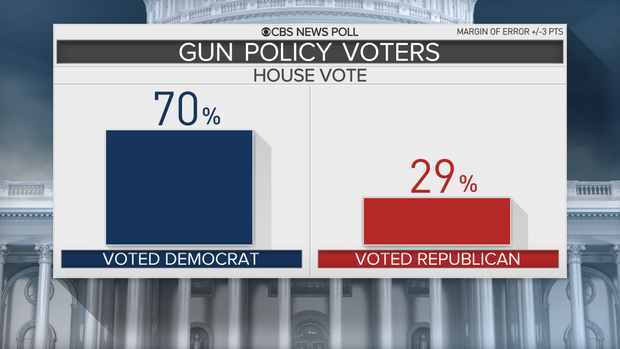 poll-3-gun-policy-vote.png