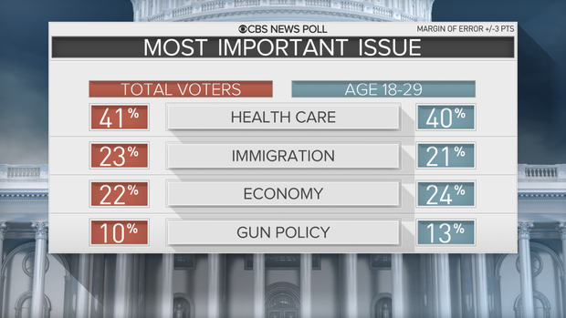 poll-2-issue-gun-age.png