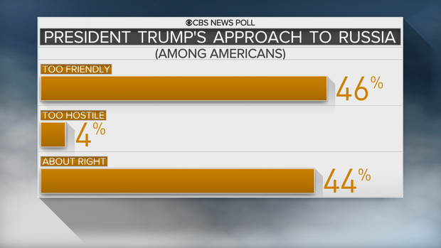 14-trump-friendly-russia.png