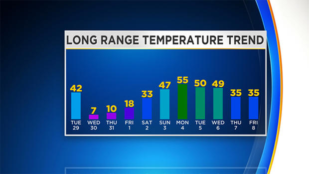 long-range-temperature-outlook 