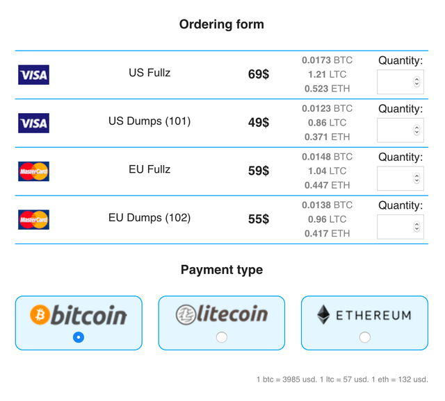 Darknet Market Prices