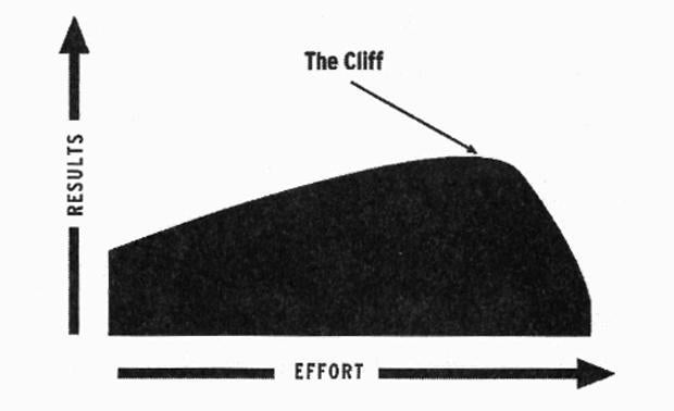 the-dip-illustration-2-620.jpg