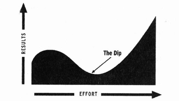 Excerpt Seth Godin's "The Dip," on the benefit of "strategic quitting