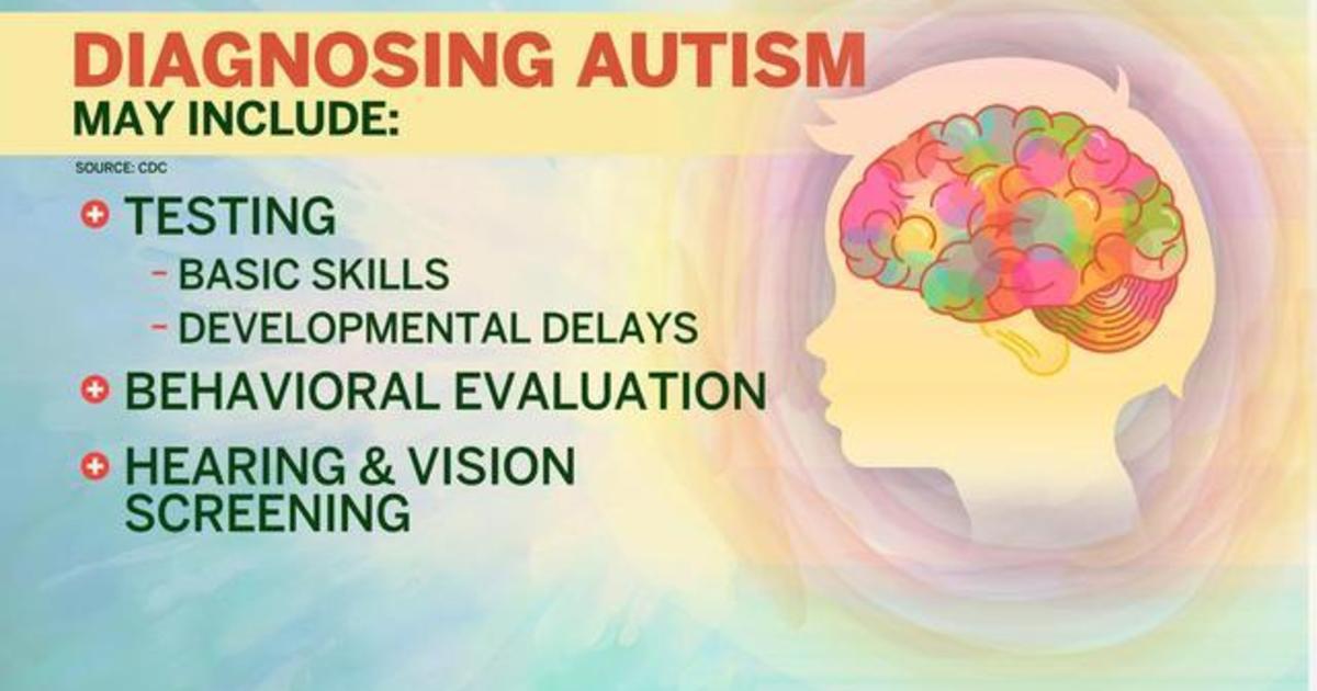 Image result for 5 Signs and Symptoms of Autism in Adults Look Within You youtube"