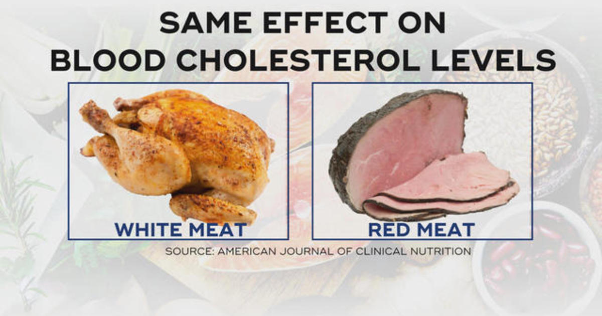 Is chicken really better than red meat for cholesterol levels? CBS News