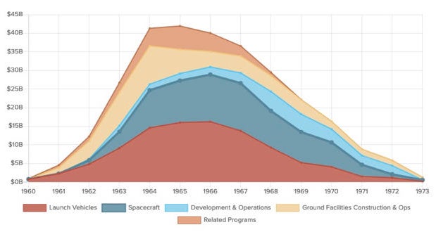 Apollo 11 How Much Did It Cost To Land Astronauts On The Moon Cbs News