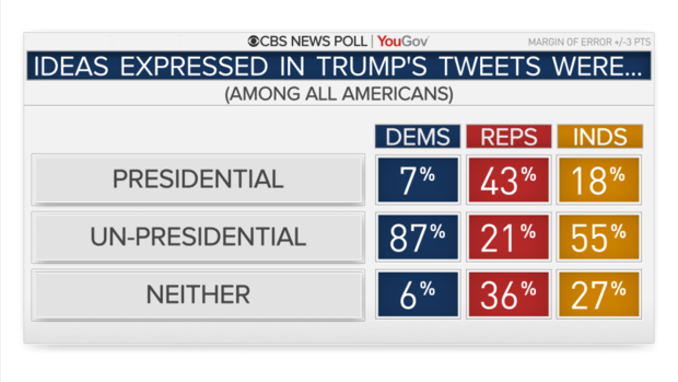 5135-tweets-presidential-by-party.png 