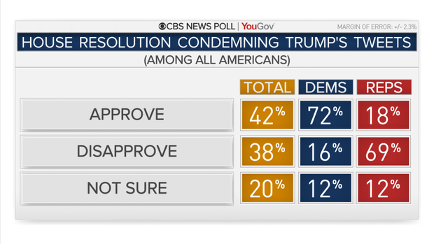 5138-house-res-by-party.png