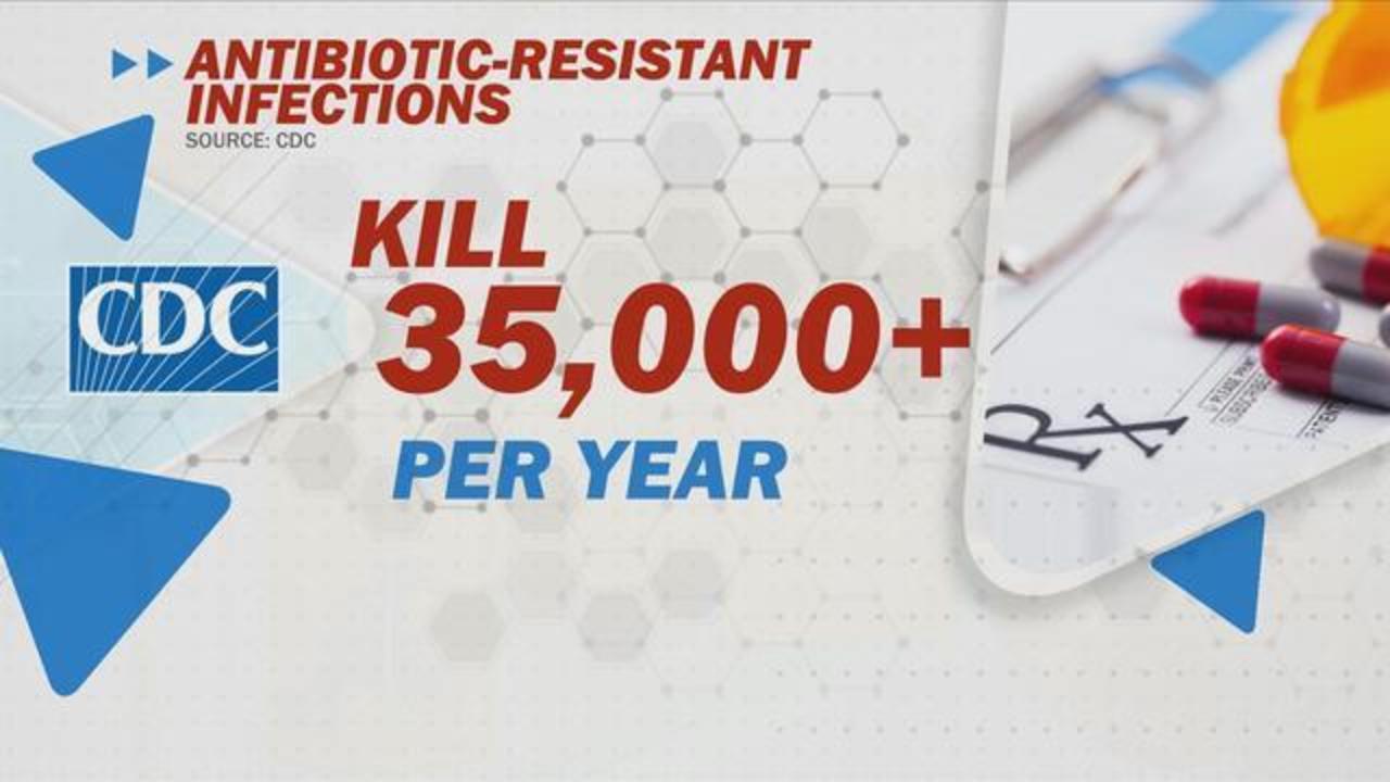 Drug Resistant Infections New Antibiotics Needed But High Cost