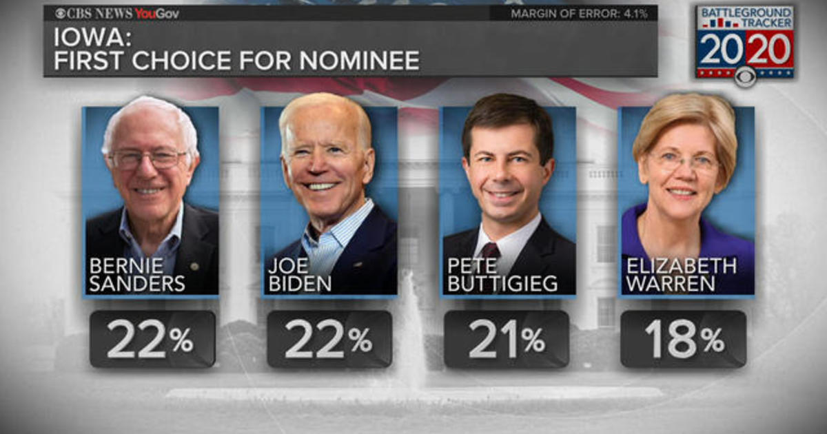 Pete Buttigieg rises in Iowa and New Hampshire as Biden back atop delegate hunt
