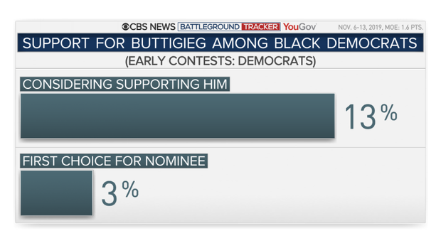 27-black-support-buttigieg.png