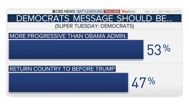 dec-tracker-progress-bef-trump.png